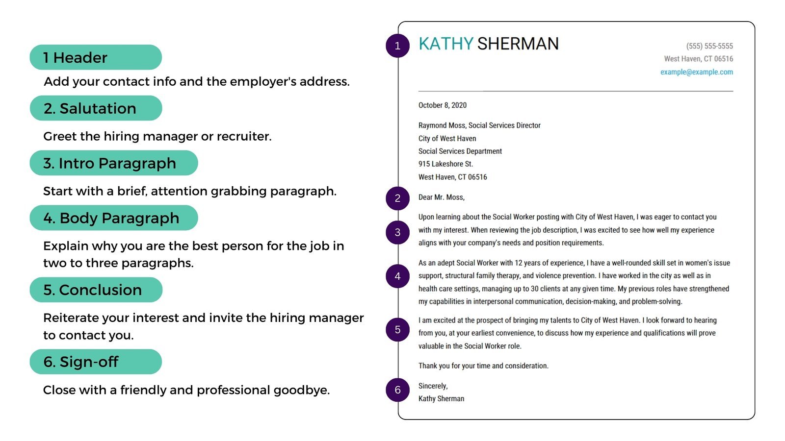 Cover Letter Format Dubai Jobs